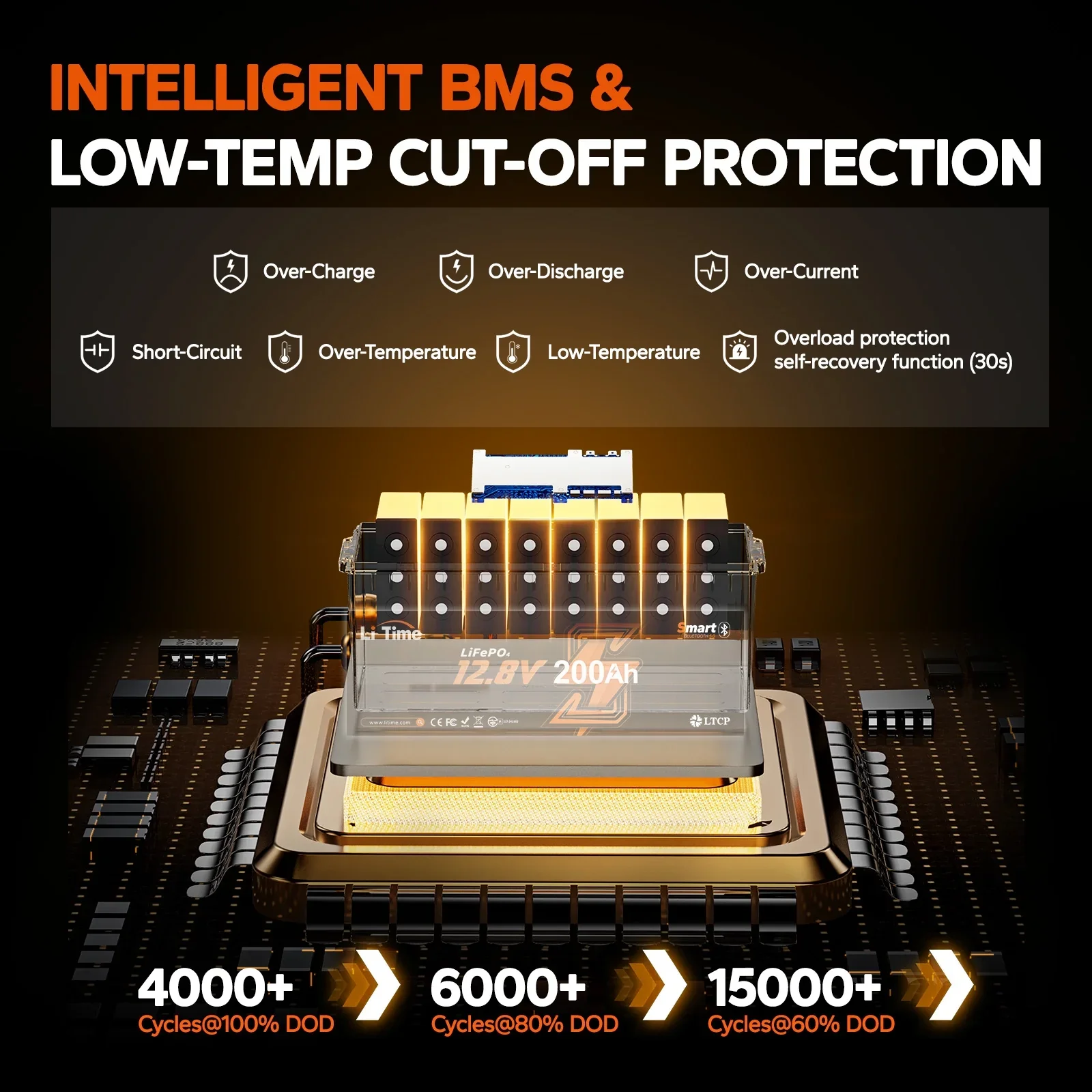 LiTime 12V 200Ah LiFePO4 Lithium Battery Low Temp Bluetoothfor RV Marine Solar