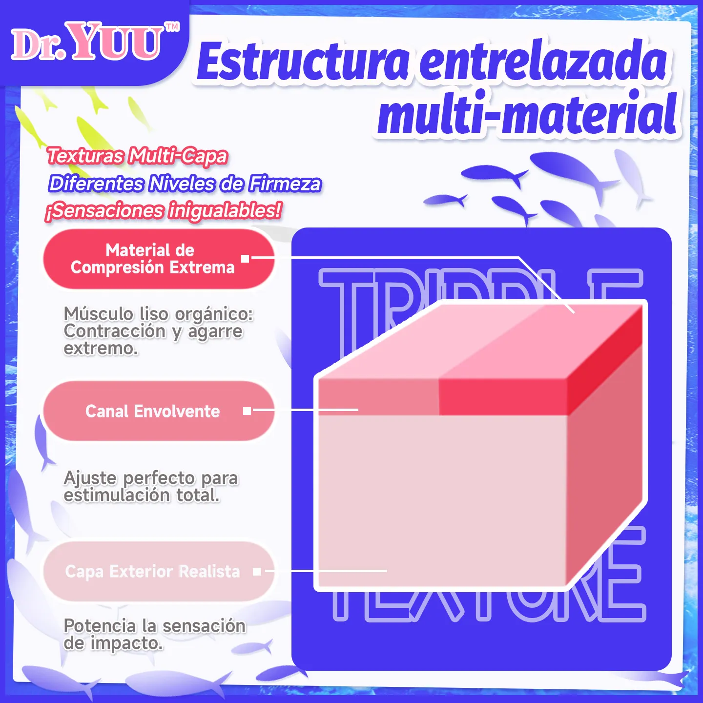 Estructura multicapa con músculo liso orgánico en el masturbador realista de Dr.YUU para ajuste total