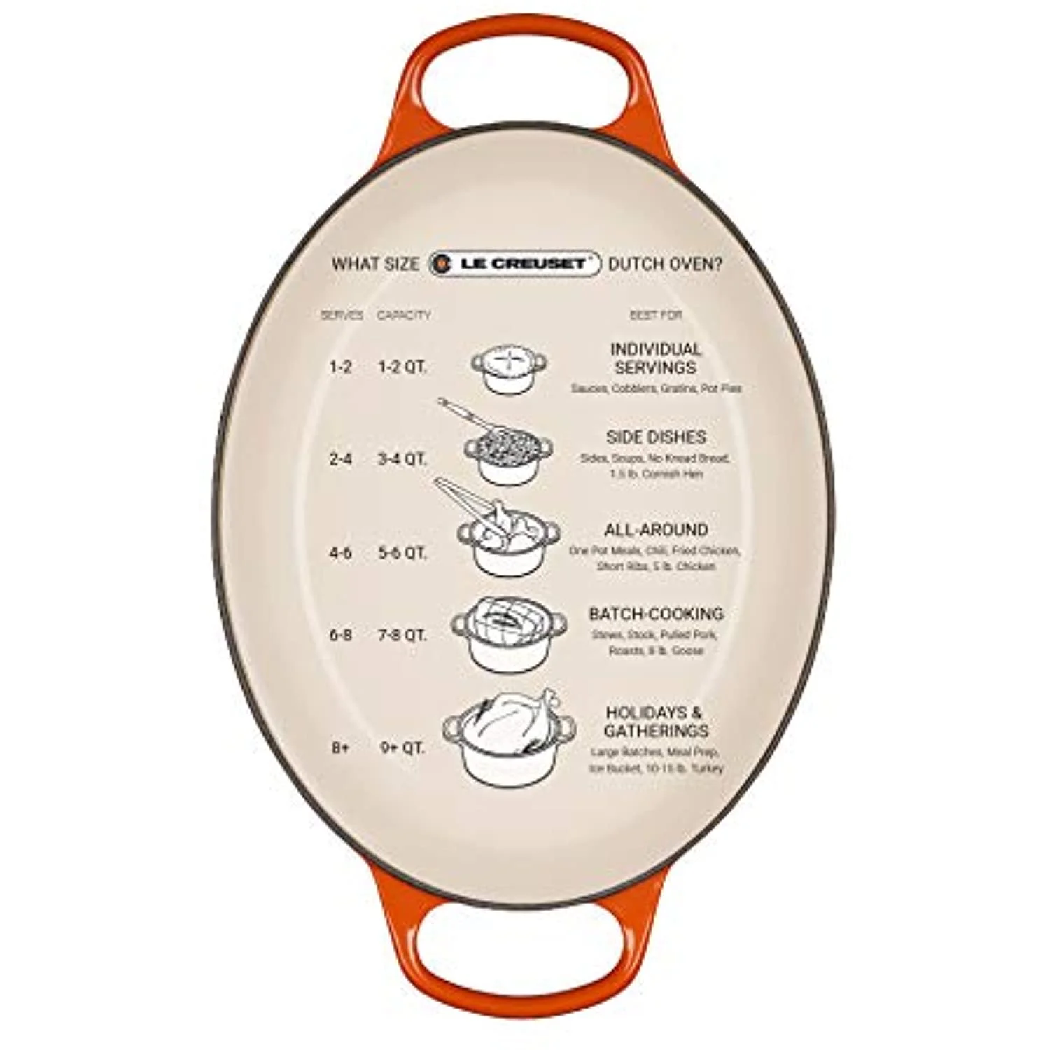 Le Creuset Enameled Cast Iron Signature Oval Dutch Oven, 5 qt. , Cerise - Image 5