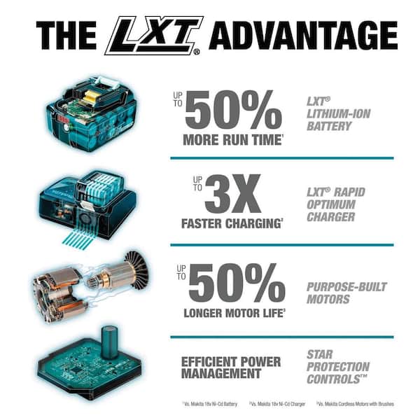 18V LXT Lithium-ion Cordless 15-Piece Combo Kit with (4) Batteries 3.0Ah, Charger and (2) Bags - Image 15