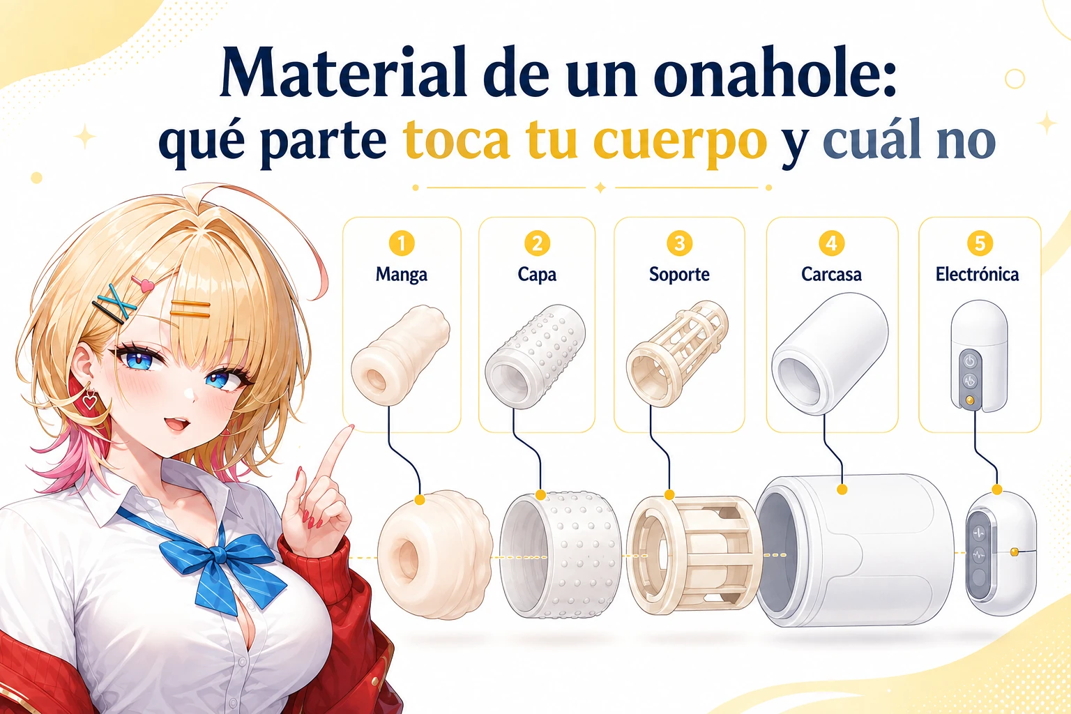 Diagrama de las piezas y el material de un onahole antes de comprar