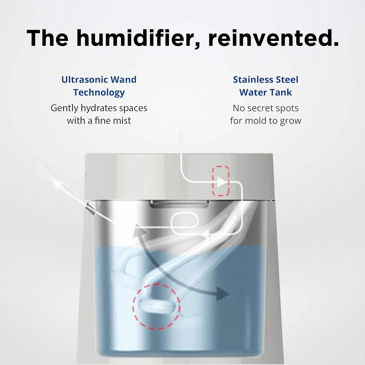 31S Stainless Steel Humidifier, 1Gal/4L, Quiet, Filter-Free