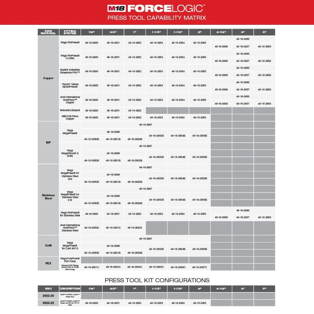 Milwaukee M18 FORCE LOGIC Press Tool With ONE-KEY - 1/2 in - 2 in CTS Jaws - Image 4 Milwaukee M18 FORCE LOGIC Press Tool With ONE-KEY - 1/2 in - 2 in CTS Jaws - Image 4