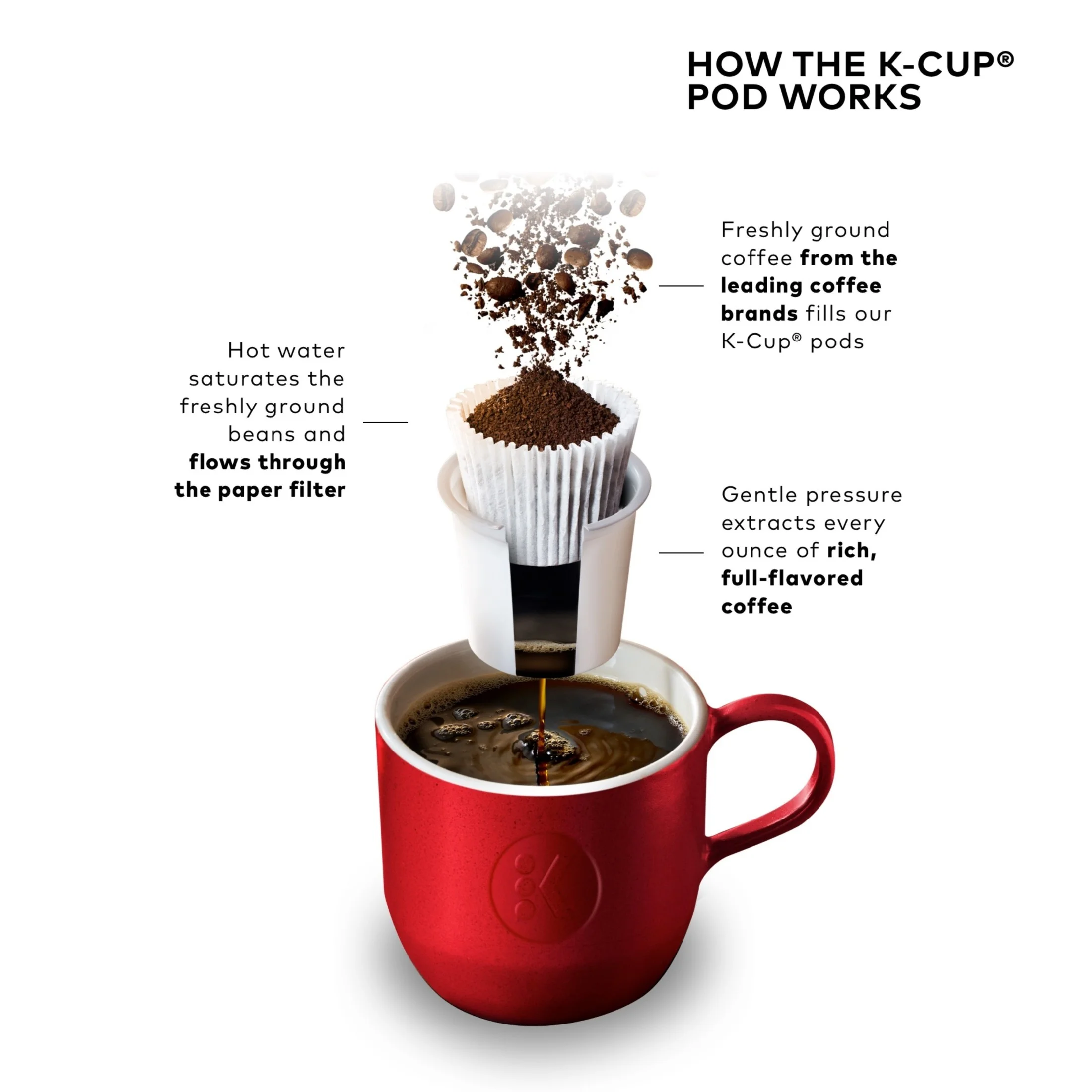 Keurig K-Mini Plus Single Serve K-Cup Pod Coffee Maker, Dusty Rose - Image 35