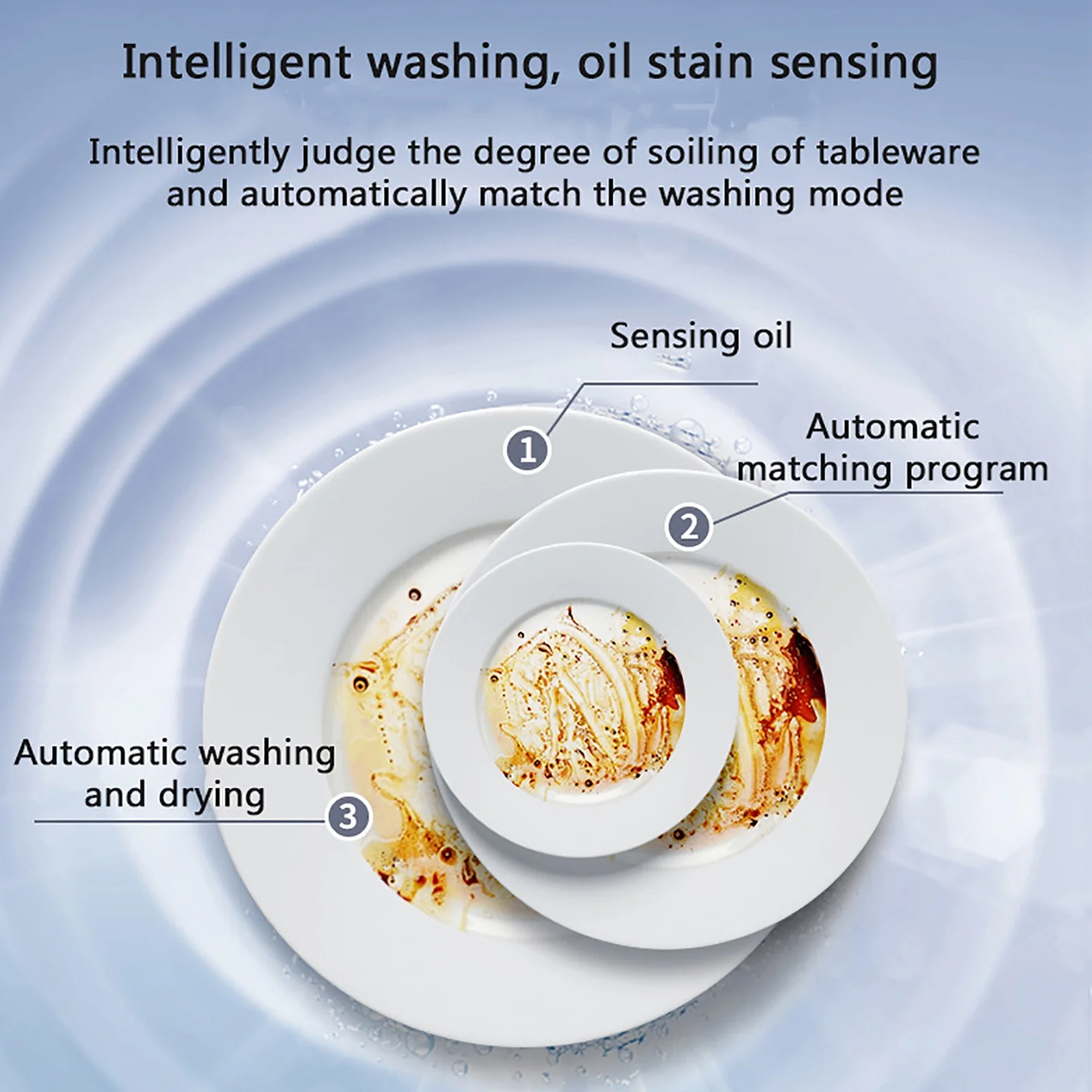 Autrinix Portable Dishwasher with 99.9% Sterilization, 3 Wash Modes & Water-saving Function, Compact Design, Perfect for Apartments & Small Kitchens - Image 9