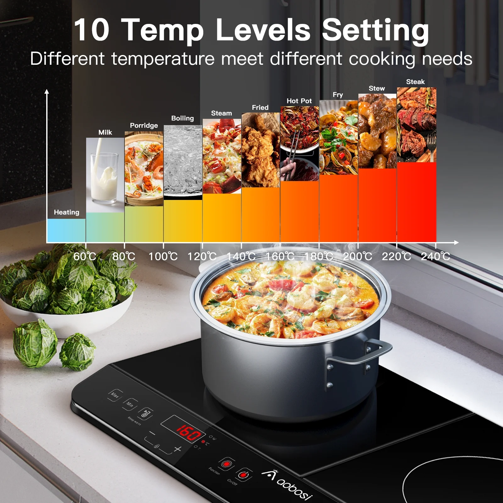 Aobosi Double Induction Cooktop with 2 Burners, 1800W Electric Stove Cooktop with Sensor Touch, 10 Temperature 9 Power Settings - Image 5