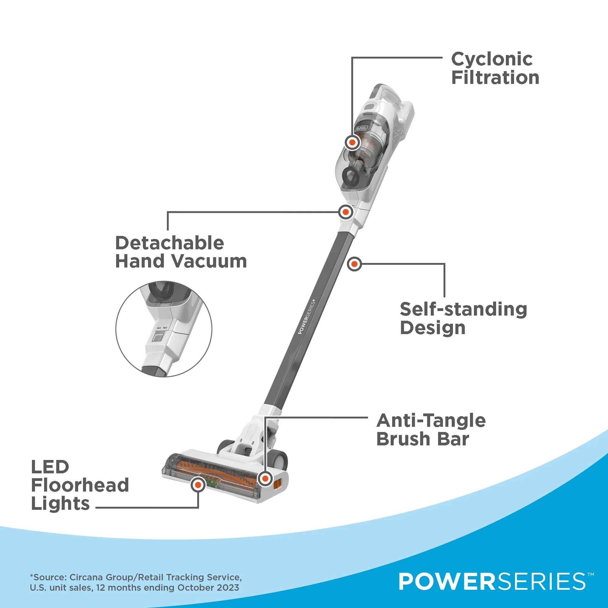 BLACK+DECKER POWERSERIES+ 20V MAX Cordless Stick Vacuum, with Anti-Tangle Brush Bar, Convertible to Handheld, 44 Minute Run-Time, BHFEA520J - Image 3