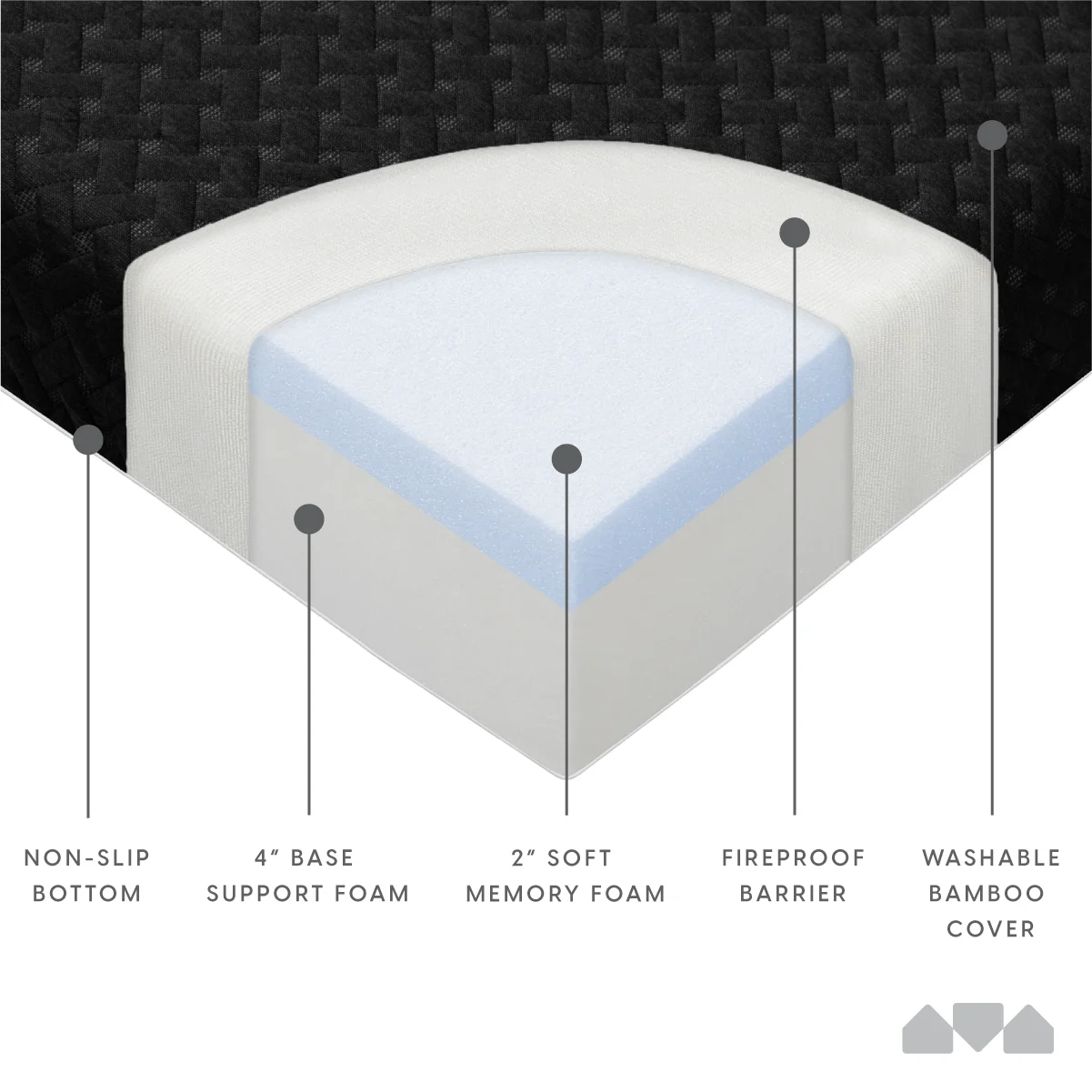 Milliard Memory Foam Futon Mattress - Full Size (Frame Not Included) (Black), 71"52"x6" - Image 6