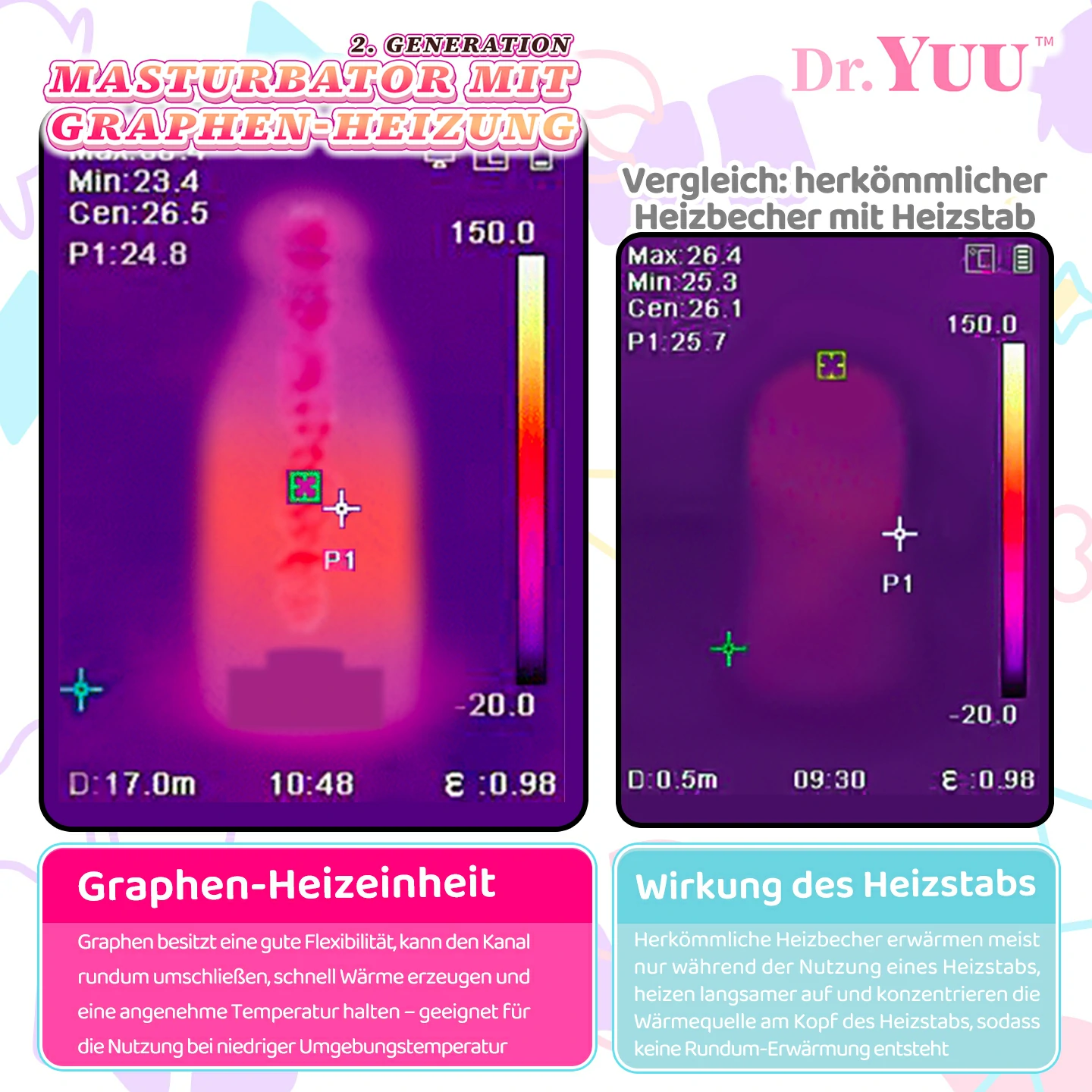 Wärmebildvergleich der gleichmäßigen Graphenheizung im Dr.YUU Masturbator mit einer herkömmlichen punktuellen Heizstab-Technik