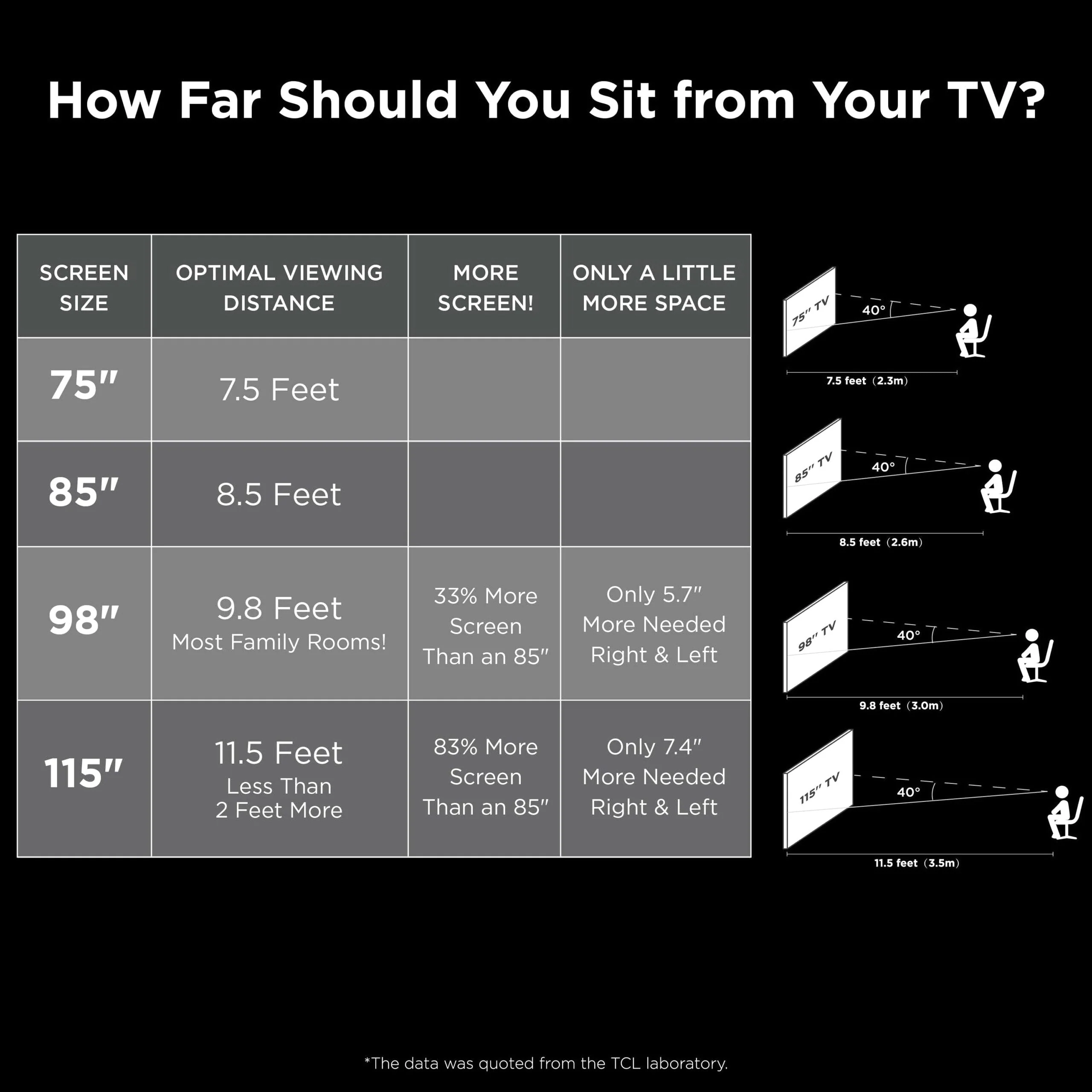 TCL 75 inch 4-Series 4K UHD HDR Smart Roku TV With Voice Control And AirPlay - 4-Series - Image 3 TCL 75 inch 4-Series 4K UHD HDR Smart Roku TV With Voice Control And AirPlay - 4-Series - Image 3