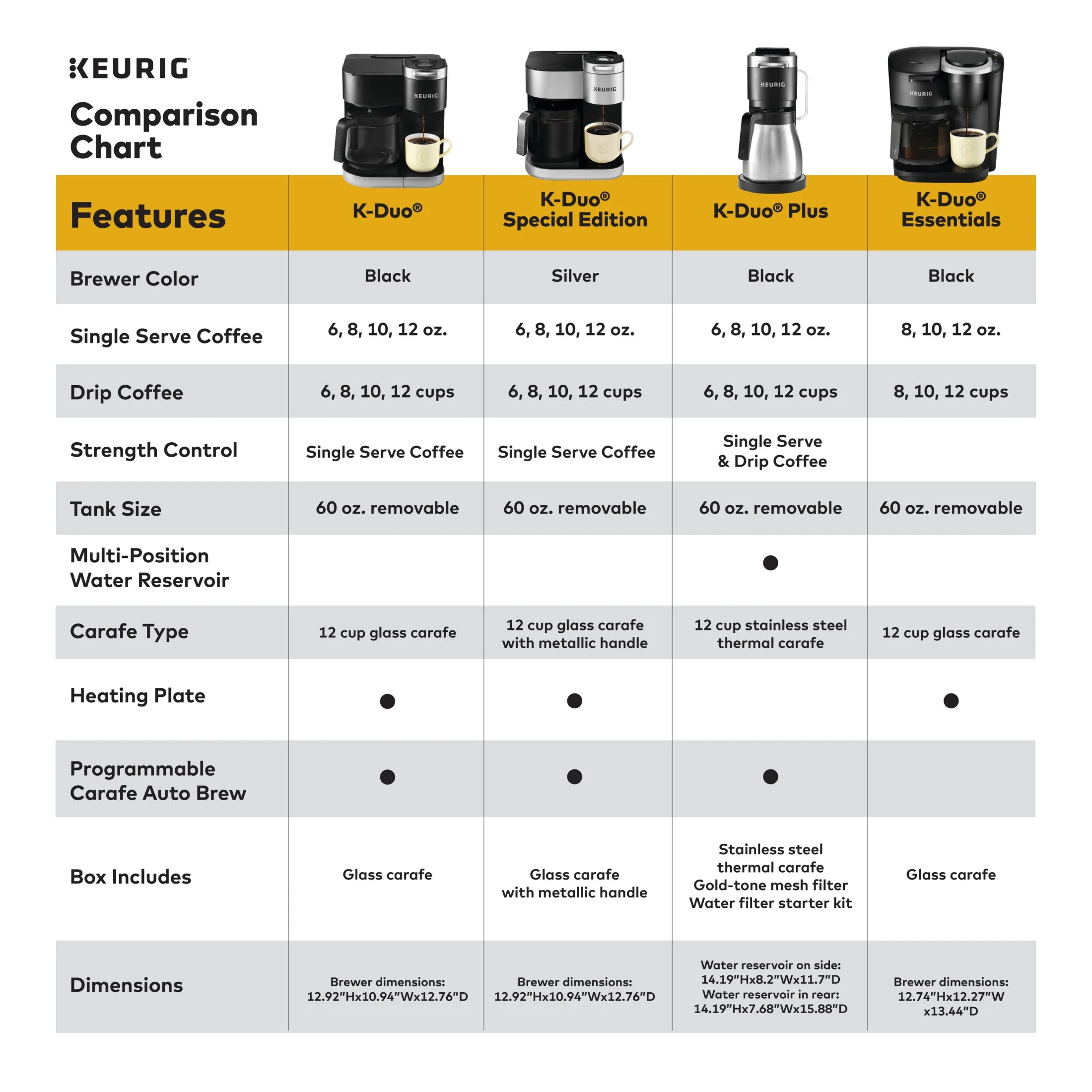 Keurig K-Duo Plus Single Serve & Carafe Coffee Maker - Image 10