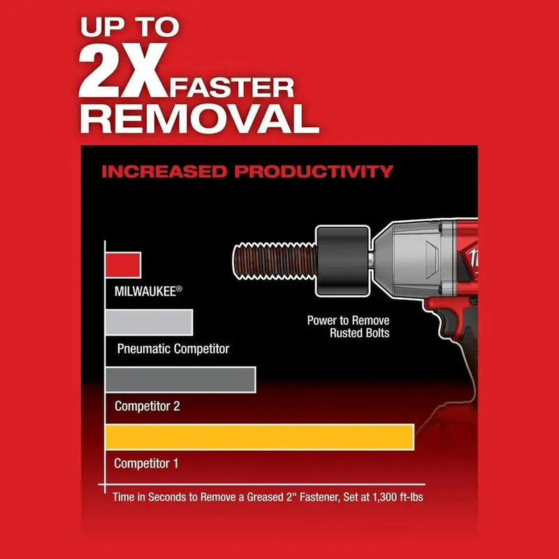 Milwaukee M18 FUEL 1/2 in High-Torque Impact Wrench Kit With Friction Ring Drive - 2767-22R - Image 6 Milwaukee M18 FUEL 1/2 in High-Torque Impact Wrench Kit With Friction Ring Drive - 2767-22R - Image 6