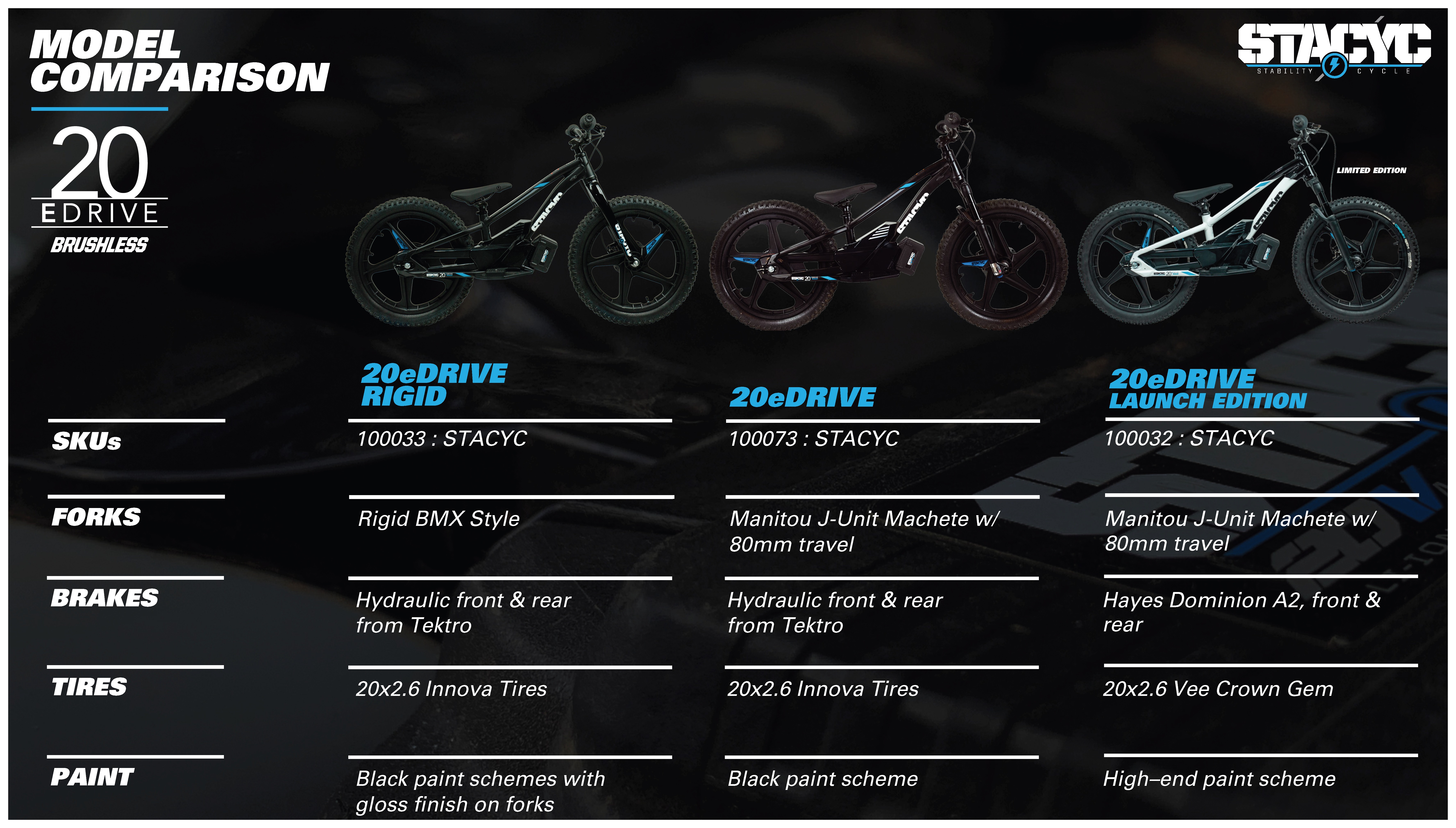 SportsBikeShop STACYC 20eDrive Electric Balance Bike