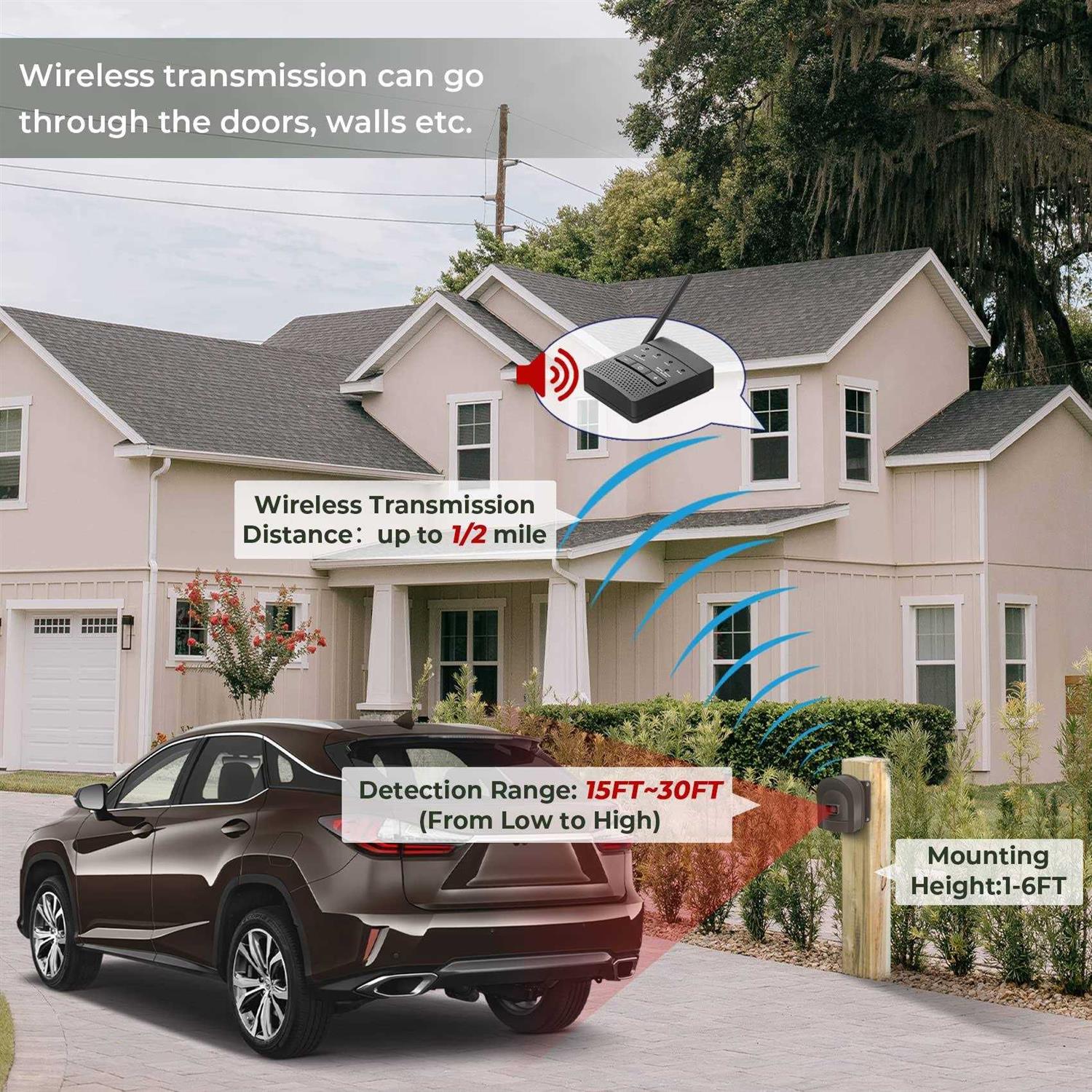 Hosmart Wireless Driveway Alarm System, 1/2 Mile, 2 Sensors And 1 Receiver - Image 3 Hosmart Wireless Driveway Alarm System, 1/2 Mile, 2 Sensors And 1 Receiver - Image 3