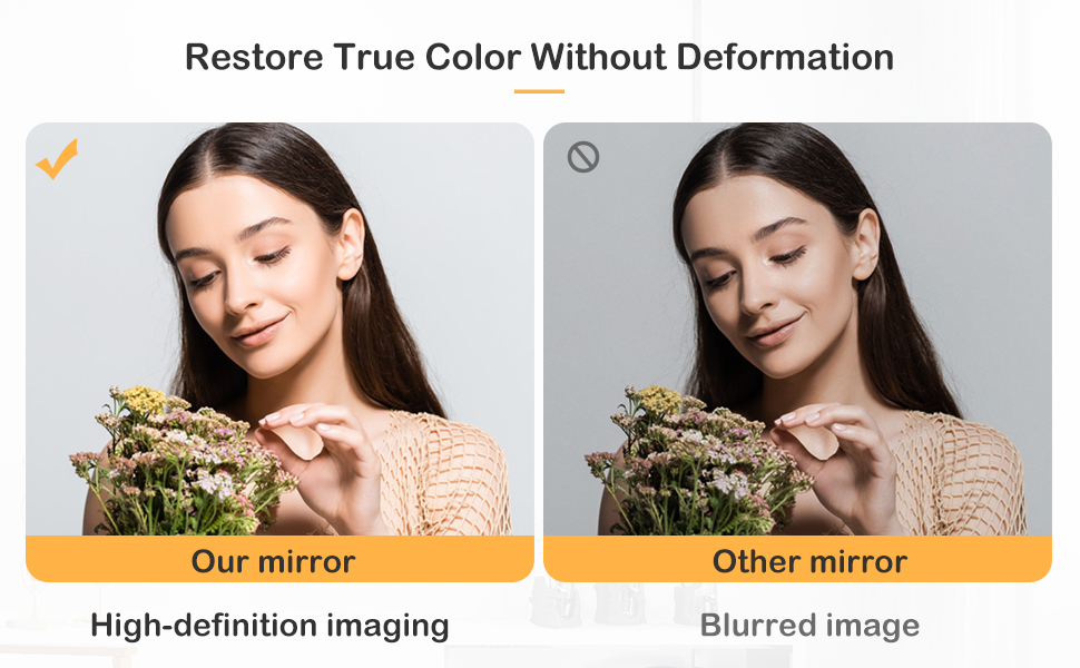HD imaging