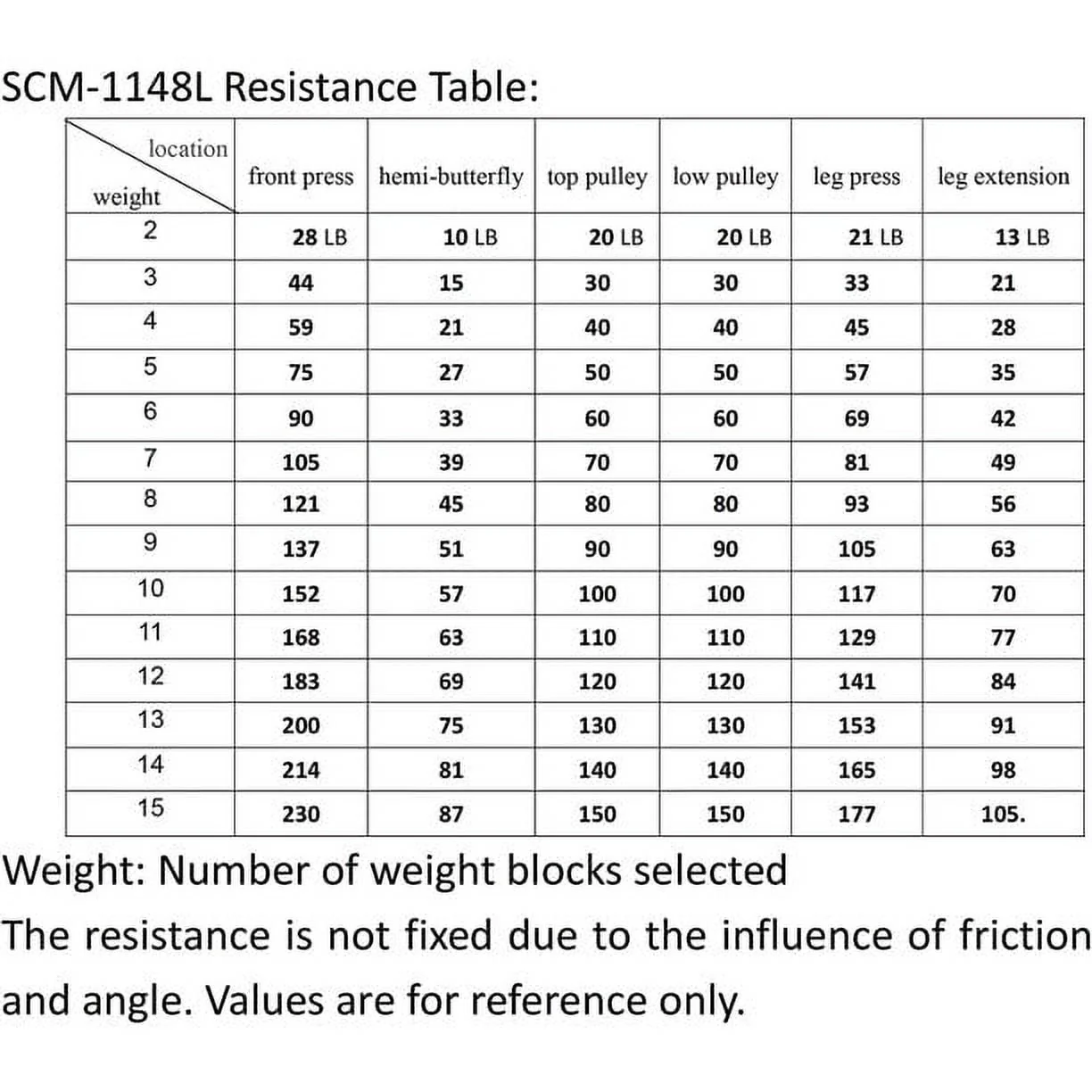 Home Gym Multifunctional Full Body Home Gym Equipment WLSCM-1148L - Image 3