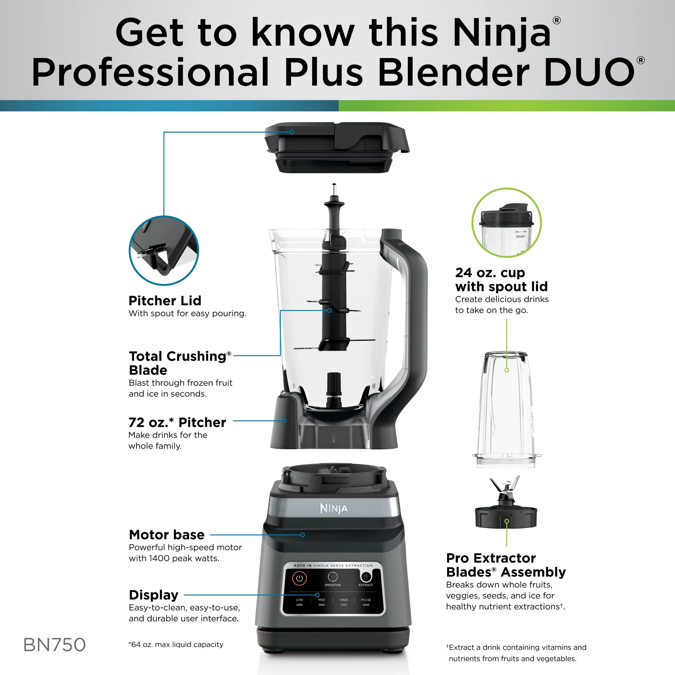Ninja Professional Plus DUO Blender, 1400 W, 2 Auto-IQ Programs for Smoothies, Nutrient Extraction, 72 oz* Total Crushing Pitcher & (1) 24 oz To-Go Cup, Black, BN750 - Image 8