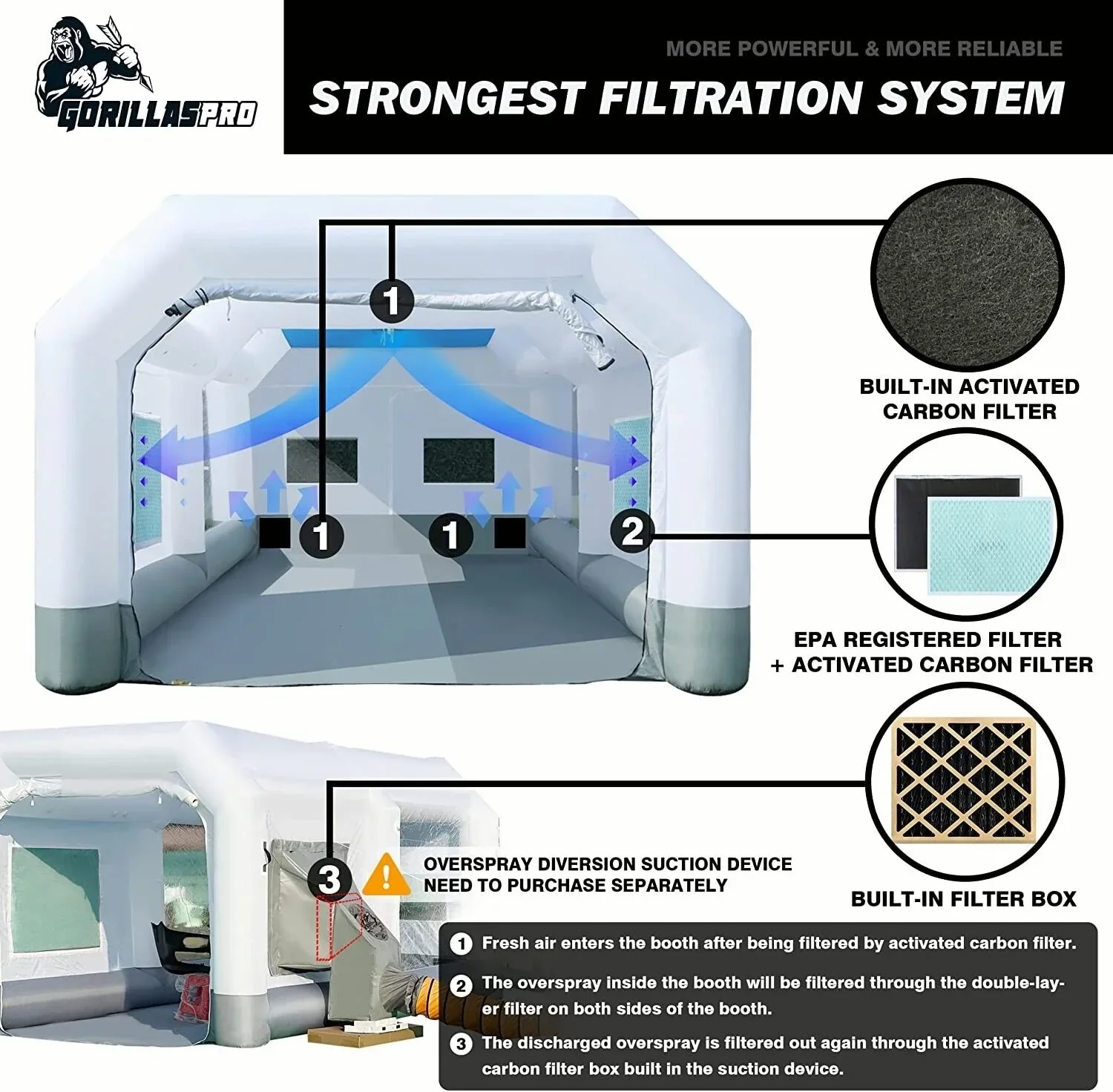 GORILLASPRO Portable Inflatable Paint Booth 13 x 10 x 8 Ft With 750W Blower - Image 4 GORILLASPRO Portable Inflatable Paint Booth 13 x 10 x 8 Ft With 750W Blower - Image 4