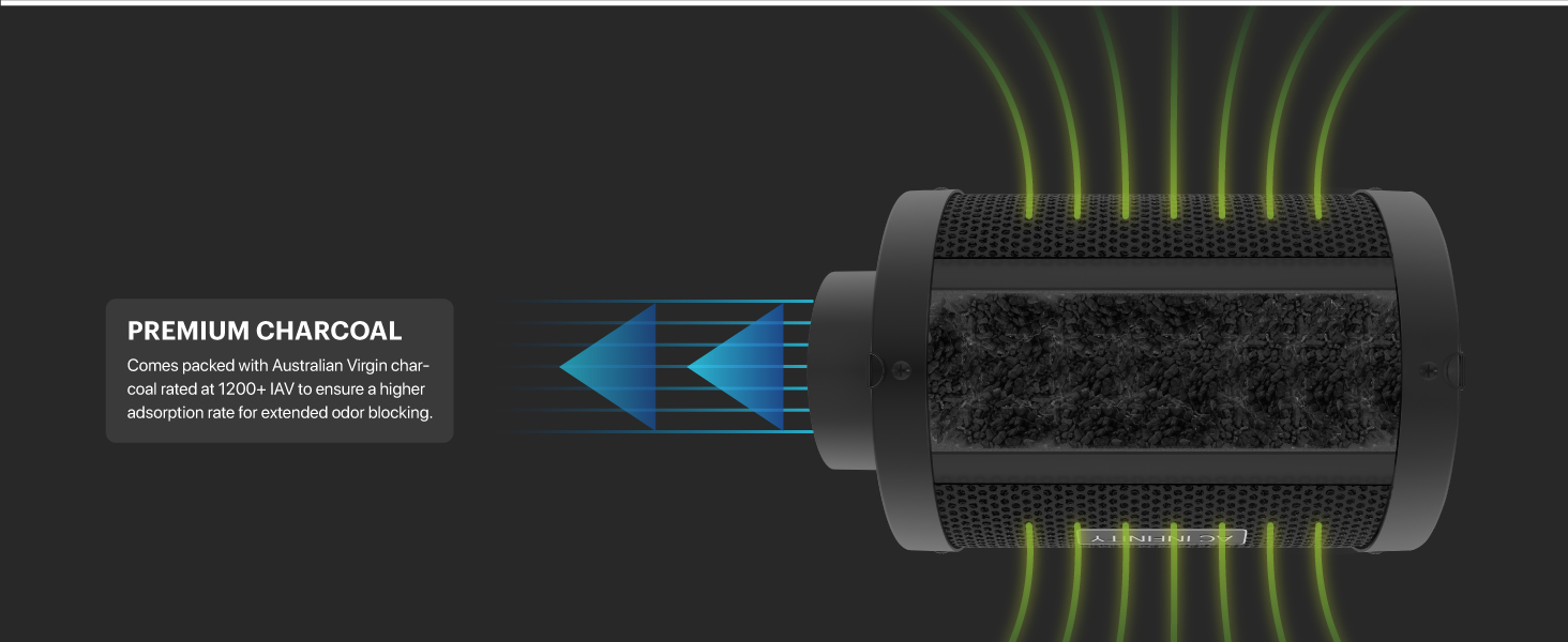 Air Carbon Filter Premium Australian Virgin Charcoal Odor Control Grow Tents Rooms Hydroponics