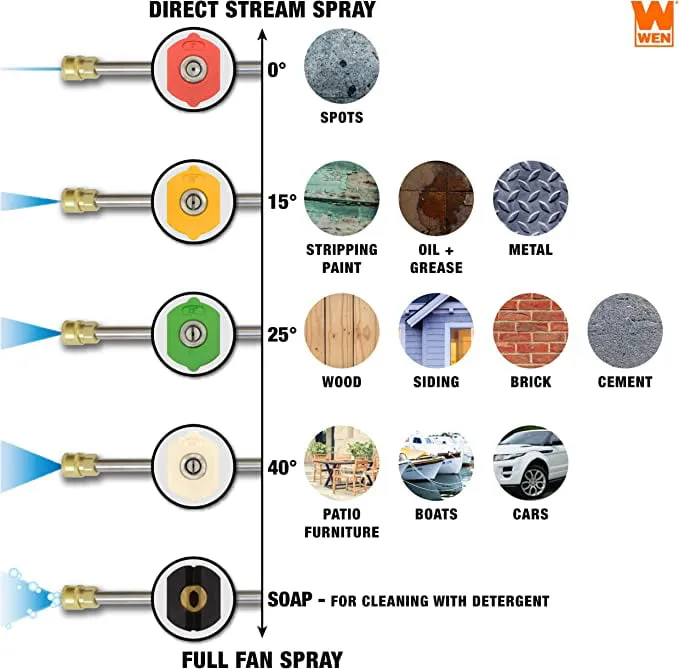 Gas Pressure Washer, 3400 PSI, 2.7 GPM, 212cc Engine