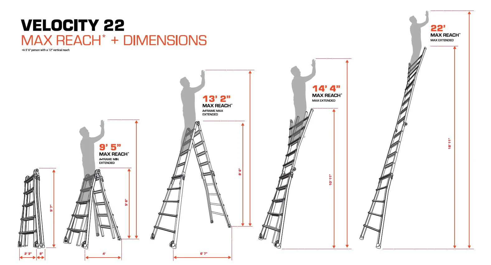 Little Giant Model 22 Aluminum Multi-Use Ladder, Type 1A - 300 lbs. Rated - Image 7