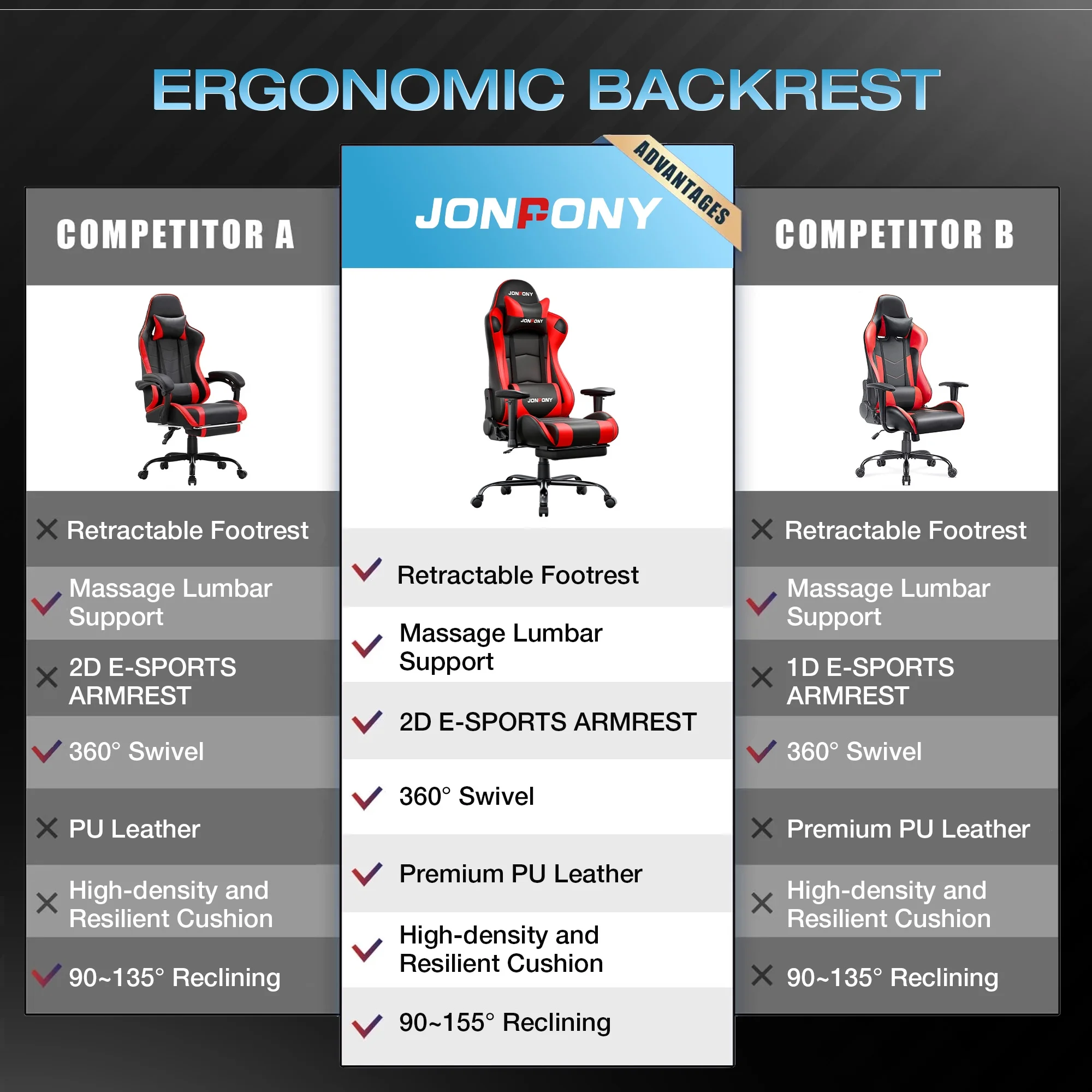 JONPONY Big and Tall 500LBS Gaming Chair, Ergonomic Design, Gamer Chair PU Leather with Footrest and Lumbar Support, High Back Office Chair Support 8 Hours Long Sitting,Red Computer Chair,Red - Image 4