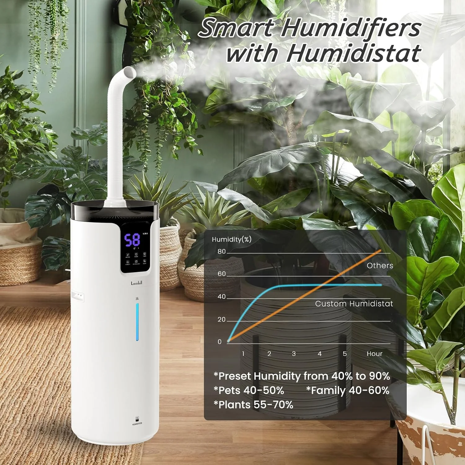 LACIDOLL Humidifiers for Large Room Home Bedroom, 4.2Gal 16L 1000ML/H Ultrasonic Cool Mist Humidifiers for 1000 Sq.ft - Essential Oil Tray, 4 Mist Speed Settings, Remote - Image 5
