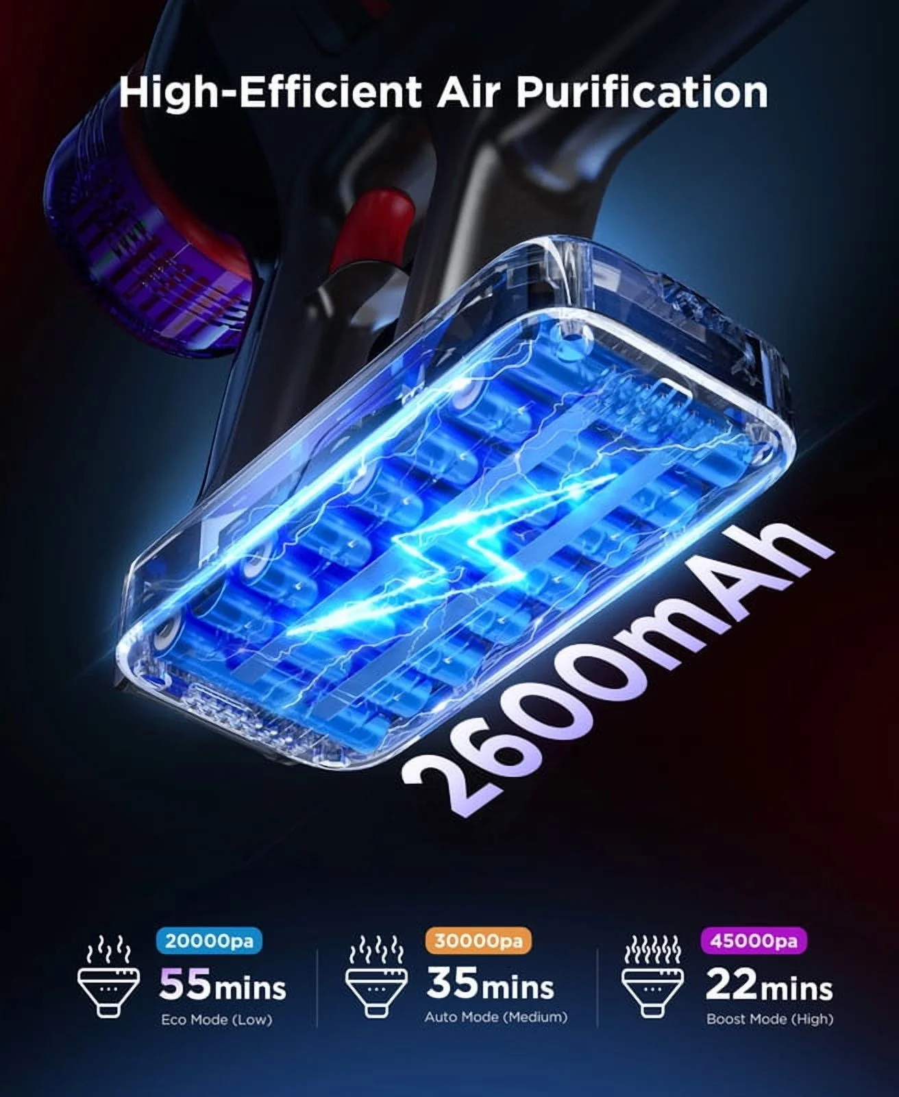 Hosaud Cordless Vacuum Cleaner - 45000pa 550W 55mins 2600mAh Lightweight Stick Vacuum Cleaners for Home Pet Hair Carpet Floor Purple - Image 14
